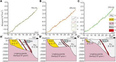 Deep exploration of Jiaodong type gold deposit, taking Shanhou gold deposit, southern part of Zhaoping fault as an example